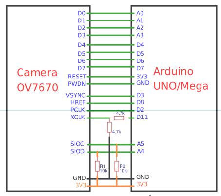 ov7670 arduino code|Getting Started With the OV7670 Camera for Arduino .